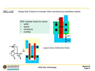1st slide VLSI.pdf