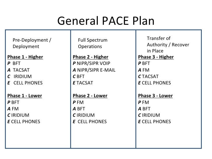 Army Pace Plan Example