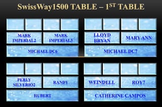 MICHAEL DC6
MARK
IMPERIAL2
MARK
IMPERIAL3
MICHAEL DC7
LLOYD
BRYAN
MARY ANN
HUBERT
PERLY
SILVERIO2
RANDY
CATHERINE CAMPOS
WEINDELL ROY7
 