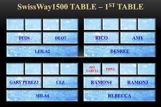 LEILA2
DEO6 DEO7
DESREE
RICO AMY
MILA4
GARY PEREZ3 CEZ
JOY
GARCIA
REBECCA
RAMON4 RAMON3
FIDEL
 