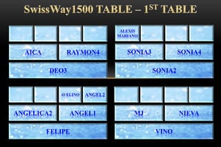 DEO3
AICA RAYMON4
ALEXIS
MARIANO
SONIA2
SONIA3 SONIA4
FELIPE
ANGELICA2 ANGEL1
AVELINO ANGEL2
VINO
MJ NIEVA
 