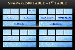 MERCEDES
MAXIMINA ROMUALDO
ESTRELL3
KOKO1 KOKO2
NOVELYN
3
 