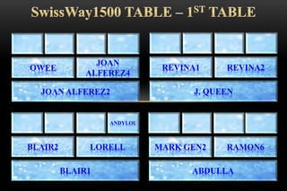 JOAN ALFEREZ2
OWEE
JOAN
ALFEREZ4
J. QUEEN
REVINA1 REVINA2
BLAIR1
BLAIR2 LORELL
ANDYLOU
ABDULLA
MARK GEN2 RAMON6
 
