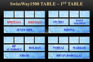 JENNY SIPE
KRISTAL4 KRISTAL5
RHONA
ITCHE1
DAISY
SOLIMAN
FHLO3
HP
AUTODOC2
ROLDAN
BRYAN DADULLA2
NORSA2 MARILOU
 