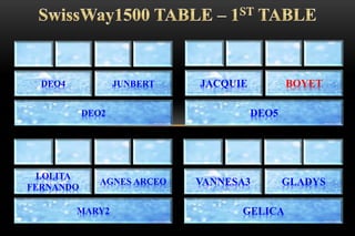 DEO2
DEO4 JUNBERT
DEO5
JACQUIE BOYET
MARY2
LOLITA
FERNANDO
AGNES ARCEO
GELICA
VANNESA3 GLADYS
 