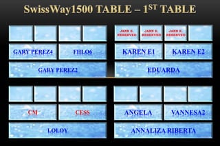 GARY PEREZ2
GARY PEREZ4 FHLO6
JANN E.
RESERVED
EDUARDA
KAREN E1 KAREN E2
JANN E.
RESERVED
JANN E.
RESERVED
LOLOY
CM CESS
ANNALIZA RIBERTA
ANGELA VANNESA2
 