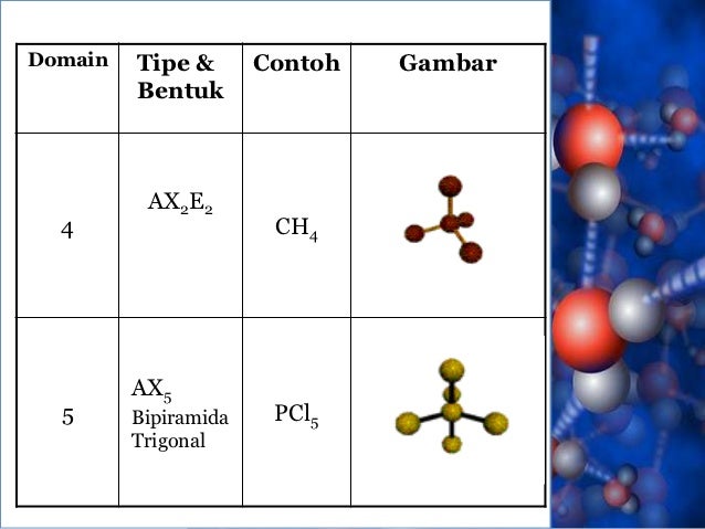 Molecular Shape Bentuk Molekul