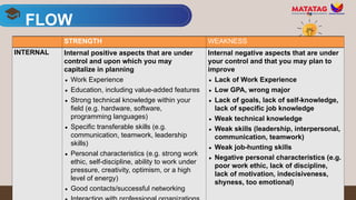 FLOW
Learning Session 1
STRENGTH WEAKNESS
INTERNAL Internal positive aspects that are under
control and upon which you may
capitalize in planning
∙ Work Experience
∙ Education, including value-added features
∙ Strong technical knowledge within your
field (e.g. hardware, software,
programming languages)
∙ Specific transferable skills (e.g.
communication, teamwork, leadership
skills)
∙ Personal characteristics (e.g. strong work
ethic, self-discipline, ability to work under
pressure, creativity, optimism, or a high
level of energy)
∙ Good contacts/successful networking
Internal negative aspects that are under
your control and that you may plan to
improve
∙ Lack of Work Experience
∙ Low GPA, wrong major
∙ Lack of goals, lack of self-knowledge,
lack of specific job knowledge
∙ Weak technical knowledge
∙ Weak skills (leadership, interpersonal,
communication, teamwork)
∙ Weak job-hunting skills
∙ Negative personal characteristics (e.g.
poor work ethic, lack of discipline,
lack of motivation, indecisiveness,
shyness, too emotional)
 