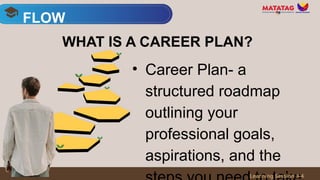 • Career Plan- a
structured roadmap
outlining your
professional goals,
aspirations, and the
FLOW
Learning Session 3-4
WHAT IS A CAREER PLAN?
 