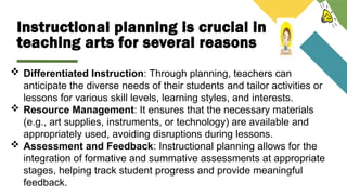 learning-module... 1ST TOPIC INSTRUCTIONAL PLANNING IN THE VISUAL ARTS.pptx
