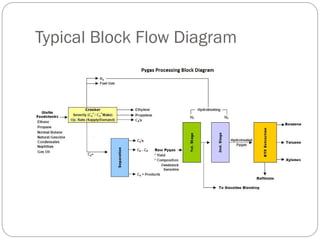 Typical Block Flow Diagram
 