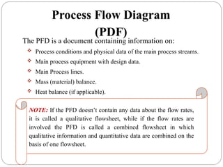 The PFD is a document containing information on:
 Process conditions and physical data of the main process streams.
 Main process equipment with design data.
 Main Process lines.
 Mass (material) balance.
 Heat balance (if applicable).
NOTE: If the PFD doesn’t contain any data about the flow rates,
it is called a qualitative flowsheet, while if the flow rates are
involved the PFD is called a combined flowsheet in which
qualitative information and quantitative data are combined on the
basis of one flowsheet.
Process Flow Diagram
(PDF)
 