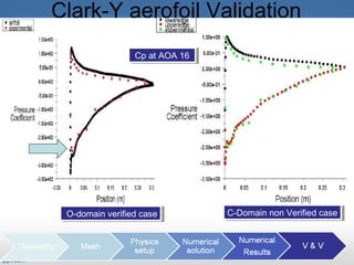 Presentation Outline
 Title Slide: «backstory»
 Outline
Introduction/Motivation
 Background
Verification & Validation
2-D case study
Full turbine case study
FSI case study
Related work
Conclusions and Future work
Clark-Y aerofoil Validation
O-domain verified caseO-domain verified case C-Domain non Verified caseC-Domain non Verified case
Cp at AOA 16Cp at AOA 16
 
