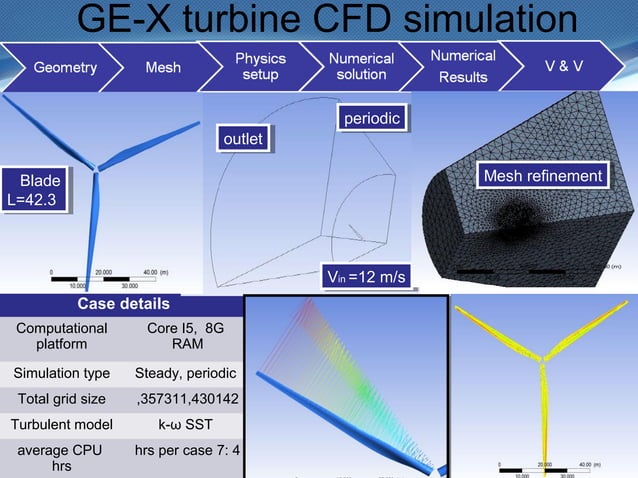 Offshore wind turbine performance assessment using CFD | PPT | Sailing ...