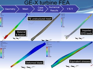 Presentation Outline
 Title Slide: «backstory»
 Outline
Introduction/Motivation
 Background
Verification & Validation
2-D case study
Full turbine case study
FSI case study
Related work
Conclusions and Future work
GE-X turbine FEA
Material
& fixation
Material
& fixation
Imported
CFD loads
Imported
CFD loads
Deformed bladeDeformed blade
Equivalent stressesEquivalent stresses
FE unstructured meshFE unstructured mesh
 