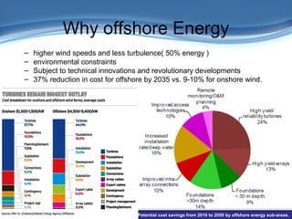 Presentation Outline
 Title Slide: «backstory»
 Outline
Introduction/Motivation
 Background
Verification & Validation
2-D case study
Full turbine case study
FSI case study
Related work
Conclusions and Future work
Why offshore Energy
– higher wind speeds and less turbulence( 50% energy )
– environmental constraints
– Subject to technical innovations and revolutionary developments
– 37% reduction in cost for offshore by 2035 vs. 9-10% for onshore wind.
Potential cost savings from 2010 to 2050 by offshore energy sub-areas.
 