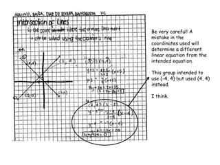 Be very careful! A
mistake in the
coordinates used will
determine a different
linear equation from the
intended equation.
This group intended to
use (-4, 4) but used (4, 4)
instead.
I think.
 