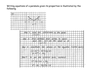 Writing equations of a parabola given its properties is illustrated by the
following.
 