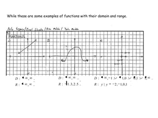 While these are some examples of functions with their domain and range.
,:
,:
R
D
5.2,3.1:
,:
R
D
1,0,1,2|:
,11,00,11,:
yyR
D
 