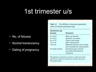 1st trimester u/s

No. of fetuses
Nuchal translucency
Dating of pregnancy

 