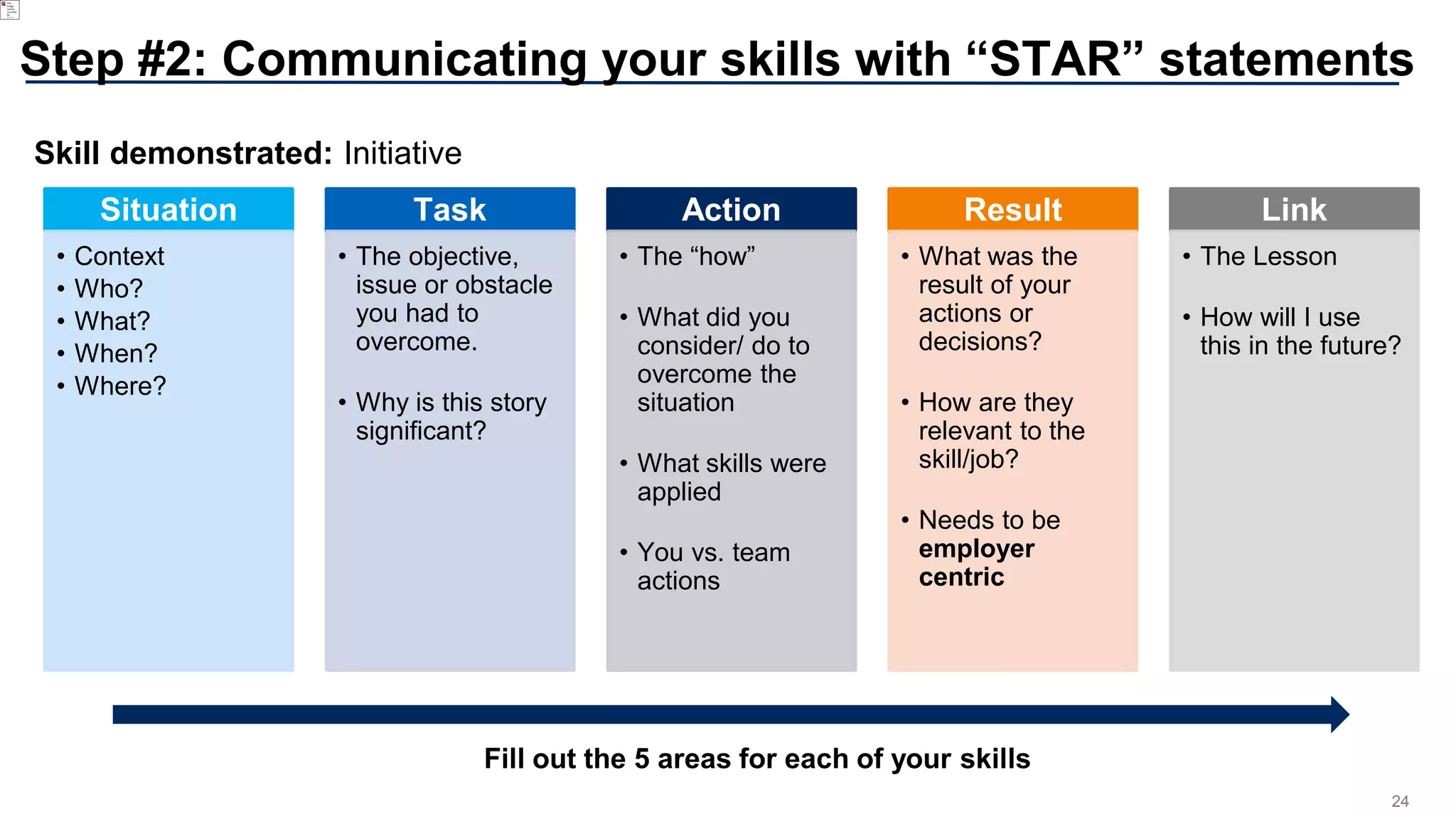 24
Step #2: Communicating your skills with “STAR” statements
Situation
• Context
• Who?
• What?
• When?
• Where?
Task
• The objective,
issue or obstacle
you had to
overcome.
• Why is this story
significant?
Action
• The “how”
• What did you
consider/ do to
overcome the
situation
• What skills were
applied
• You vs. team
actions
Result
• What was the
result of your
actions or
decisions?
• How are they
relevant to the
skill/job?
• Needs to be
employer
centric
Link
• The Lesson
• How will I use
this in the future?
Skill demonstrated: Initiative
Fill out the 5 areas for each of your skills
 