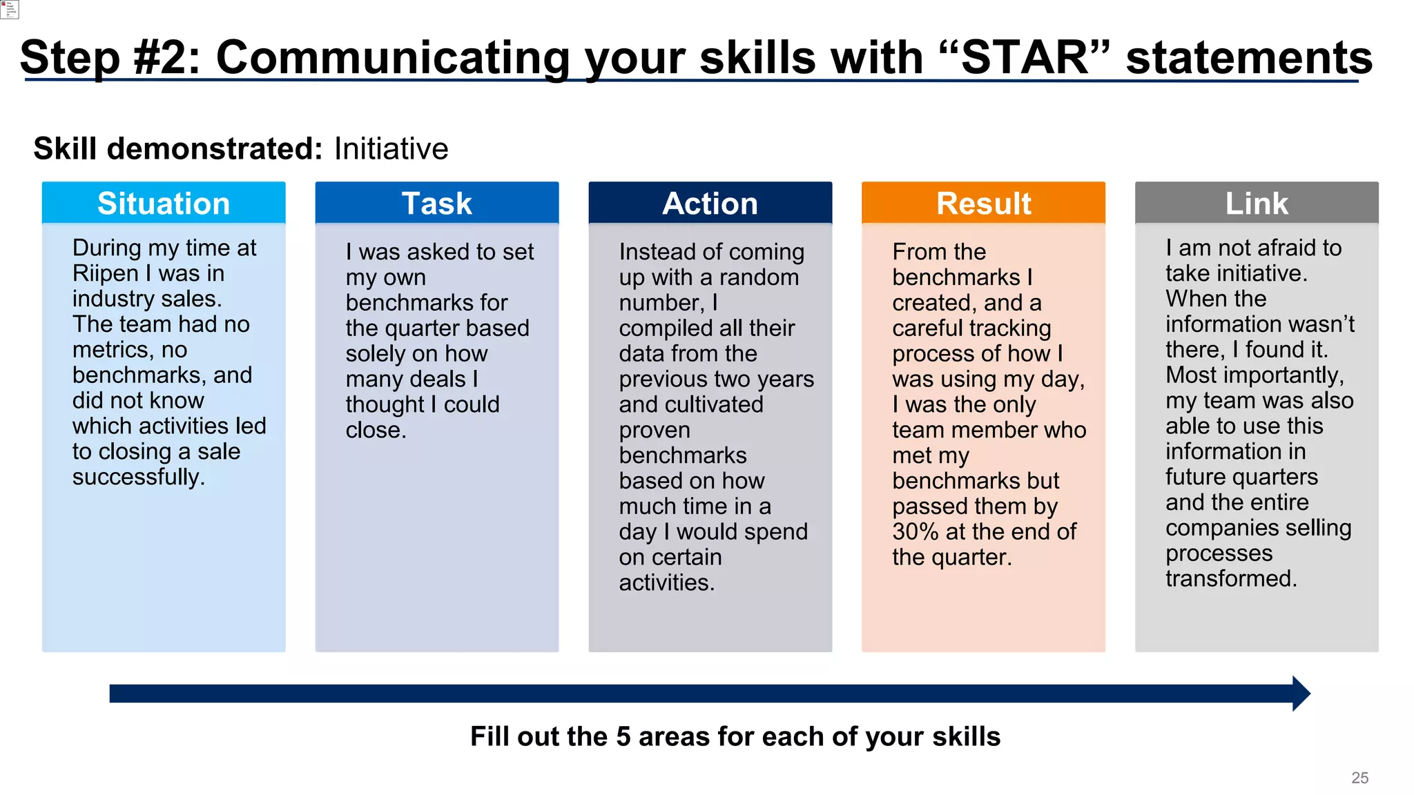 25
Step #2: Communicating your skills with “STAR” statements
Situation
During my time at
Riipen I was in
industry sales.
The team had no
metrics, no
benchmarks, and
did not know
which activities led
to closing a sale
successfully.
Task
I was asked to set
my own
benchmarks for
the quarter based
solely on how
many deals I
thought I could
close.
Action
Instead of coming
up with a random
number, I
compiled all their
data from the
previous two years
and cultivated
proven
benchmarks
based on how
much time in a
day I would spend
on certain
activities.
Result
From the
benchmarks I
created, and a
careful tracking
process of how I
was using my day,
I was the only
team member who
met my
benchmarks but
passed them by
30% at the end of
the quarter.
Link
I am not afraid to
take initiative.
When the
information wasn’t
there, I found it.
Most importantly,
my team was also
able to use this
information in
future quarters
and the entire
companies selling
processes
transformed.
Skill demonstrated: Initiative
Fill out the 5 areas for each of your skills
 