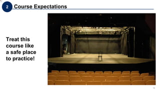 15
2 Course Expectations
Treat this
course like
a safe place
to practice!
 
