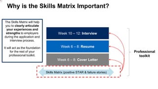 Why is the Skills Matrix Important?
Skills Matrix (positive STAR & failure stories)
Week 6 – 8: Cover Letter
Week 6 – 8: Resume
Week 10 – 12: Interview
The Skills Matrix will help
you to clearly articulate
your experiences and
strengths to employers
during the application and
interview process.
It will act as the foundation
for the rest of your
professional toolkit.
Professional
toolkit
 