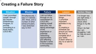 Creating a Failure Story
Situation
I had committed
myself, through
the Sauder
Philanthropy
Program, to
provide
consulting to a
local charity,
LOCO BC.
Misstep
Simultaneously, I
was in 5 classes,
JDC West, and a
number of other
extracurriculars.
I was stretched
way to thin!
Failure
I did not follow
through on my
commitment to
LOCO BC,
making myself
look poor, not
taking advantage
of the
experience or
potential
networking
opportunities,
and affecting
Sauder’s name
in the business
community.
Lesson
I learned three
things:
1) prioritize
important
activities in my
life
2) creating a
schedule can
ensure you have
the time to
complete all of
your tasks
3) learn when to
say no or ask for
help
Action Steps
I no longer say
yes right away. I
take time to
check other
things in my life
first.
When I do feel
like I am
struggling, I ask
for help as soon
as I can.
 