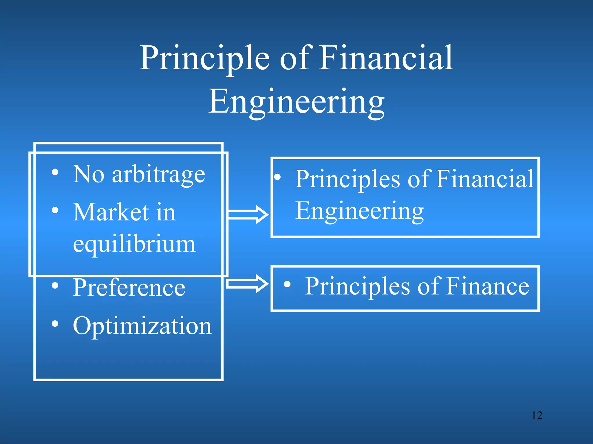 Principle of Financial
             Engineering
• No arbitrage   • Principles of Financial
• Market in        Engineering
  equilibrium
• Preference      • Principles of Finance
• Optimization


                                            12
 