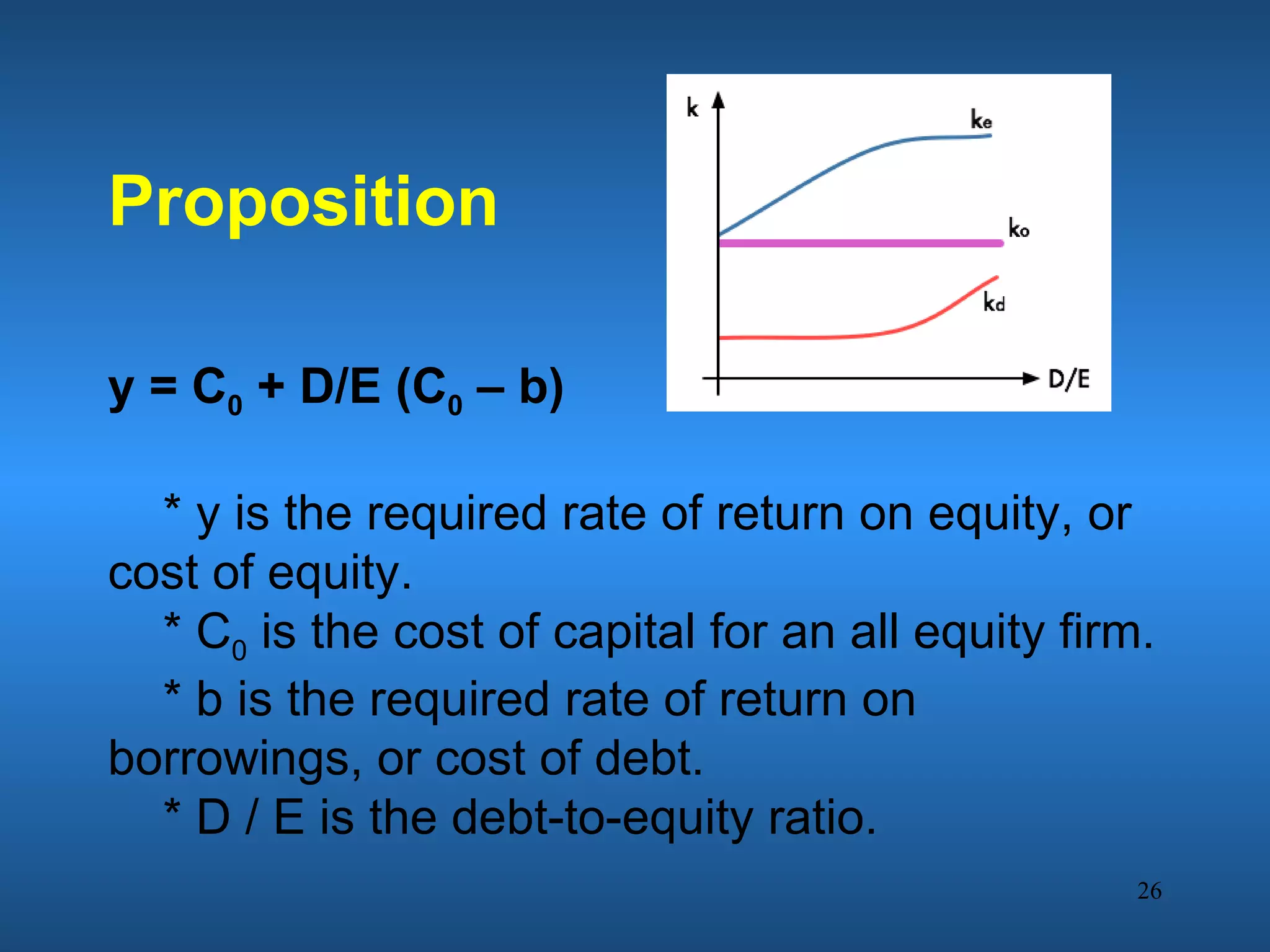Proposition

y = C0 + D/E (C0 – b)

  * y is the required rate of return on equity, or
cost of equity.
  * C0 is the cost of capital for an all equity firm.
  * b is the required rate of return on
borrowings, or cost of debt.
  * D / E is the debt-to-equity ratio.
                                                    26
 