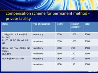 compensation scheme for permanent method -
private facility
states type of operation facility others/
Acceptor
total
11 High Focus States (UP,
BH, MP,
RJ, CG, JH, OD, UK, AS, HR,
GJ)
vasectomy 2000 1000 3000
tubectomy 2000 1000 3000
Other High Focus States (NE
States,
J&K, HP)
vasectomy 1300 200 1500
tubectomy 1350 150 1500
Non High Focus States vasectomy 1300 200 1500
tubectomy 1350 150 1500
 