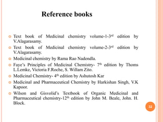 Reference books
 Text book of Medicinal chemistry volume-1-3rd edition by
V.Alagarasamy.
 Text book of Medicinal chemistry volume-2-3rd edition by
V.Alagarasamy.
 Medicinal chemistry by Rama Rao Nadendla.
 Faye’s Principles of Medicinal Chemistry- 7th edition by Thoms
L.Lemke, Victoria F.Roche, S. Willam Zito.
 Medicinal Chemistry- 4th edition by Ashutosh Kar
 Medicinal and Pharmaceutical Chemistry by Harkishan Singh, V.K
Kapoor.
 Wilson and Gisvolid’s Textbook of Organic Medicinal and
Pharmaceutical chemistry-12th edition by John M. Beale, John. H.
Block.
32
 