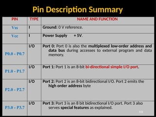 1st unit - microcontroller architechture and pin diagram | PPTX