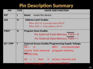 Rst Pin Configuration 1st unit - microcontroller architechture and pin diagram | PPTX