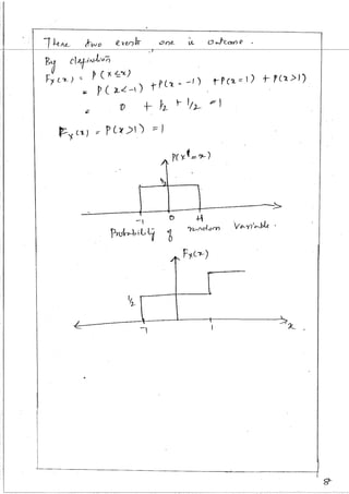 1st unit ac(random processes) vtu | PDF