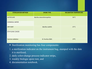 STERILIZATION METHOD SPORE TYPE INCUBATION TEMPERATURE
AUTOCLAVE Bacillus stearothemophilus 56°C
CHEMICAL VAPOR
DRY HEAT Bacillus subtilis 37°C
ETHYLENE OXIDE
Gamma radiation B. Pumilus E601 370C
 Sterilization monitoring has four components:
1. a sterilization indicator on the instrument bag, stamped with the date
it is sterilized,
2. daily color-change process-indicator strips,
3. weekly biologic spore test, and
4. documentation notebook.
 