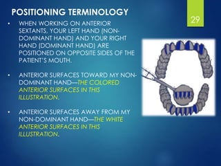 • WHEN WORKING ON ANTERIOR
SEXTANTS, YOUR LEFT HAND (NON-
DOMINANT HAND) AND YOUR RIGHT
HAND (DOMINANT HAND) ARE
POSITIONED ON OPPOSITE SIDES OF THE
PATIENT’S MOUTH.
• ANTERIOR SURFACES TOWARD MY NON-
DOMINANT HAND—THE COLORED
ANTERIOR SURFACES IN THIS
ILLUSTRATION.
• ANTERIOR SURFACES AWAY FROM MY
NON-DOMINANT HAND—THE WHITE
ANTERIOR SURFACES IN THIS
ILLUSTRATION.
POSITIONING TERMINOLOGY
29
 