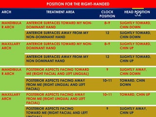 ARCH TREATMENT AREA CLOCK
POSITION
HEAD POSITION
MANDIBULA
R ARCH
ANTERIOR SURFACES TOWARD MY NON-
DOMINANT HAND
8–9 SLIGHTLY TOWARD,
CHIN DOWN
ANTERIOR SURFACES AWAY FROM MY
NON-DOMINANT HAND
12 SLIGHTLY TOWARD,
CHIN DOWN
MAXILLARY
ARCH
ANTERIOR SURFACES TOWARD MY NON-
DOMINANT HAND
8–9 SLIGHTLY TOWARD,
CHIN UP
ANTERIOR SURFACES AWAY FROM MY
NON DOMINANT HAND
12 SLIGHTLY TOWARD,
CHIN UP
MANDIBULA
R ARCH
POSTERIOR ASPECTS FACING TOWARD
ME (RIGHT FACIAL AND LEFT LINGUAL)
9 SLIGHTLY AWAY,
CHIN DOWN
POSTERIOR ASPECTS FACING AWAY
FROM ME (RIGHT LINGUAL AND LEFT
FACIAL)
10–11 TOWARD, CHIN
DOWN
MAXILLARY
ARCH
POSTERIOR ASPECTS FACING AWAY
FROM ME (RIGHT LINGUAL AND LEFT
FACIAL)
10–11 TOWARD, CHIN UP
POSTERIOR ASPECTS FACING
TOWARD ME (RIGHT FACIAL AND LEFT
9 SLIGHTLY AWAY,
CHIN UP
POSITION FOR THE RIGHT-HANDED
32
 