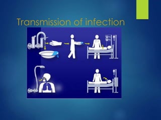 Transmission of infection
 