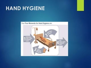 HAND HYGIENE
 