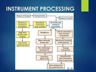 INSTRUMENT PROCESSING
 
