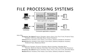 FILE PROCESSING SYSTEMS
11
 