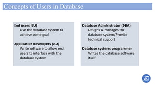 Concepts of Users in Database
End users (EU)
Use the database system to
achieve some goal
Application developers (AD)
Write software to allow end
users to interface with the
database system
Database Administrator (DBA)
Designs & manages the
database system/Provide
technical support
Database systems programmer
Writes the database software
itself
 