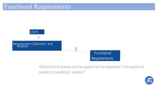 Functional Requirements
Functional
Requirements
Client
1
Requirement Collection and
Analysis
2
What kind of querieswill beappliedto the database? transactional
queriesoranalytical queries?
 