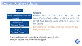 Logical Database Schema
Client
RequirementCollection and
Analysis
Conceptual
DatabaseDesign
Logical
DatabaseDesign
1
3
4
Describeswhatdata will bestored (e.g.whattablesareused, what
data typesareused, whatconstraints are applied)
Constraint
Enforces limit to the data that can be
inserted/updated/deleted from a table (e.g. attribute X
cannot have duplicate values; attribute Y cannot have
null values)
Logical Schema= {entities, attributes, constraints, data
types, relationships}
 