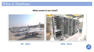What is Database
What comes in our mind?
Air - Base Data - Base
 