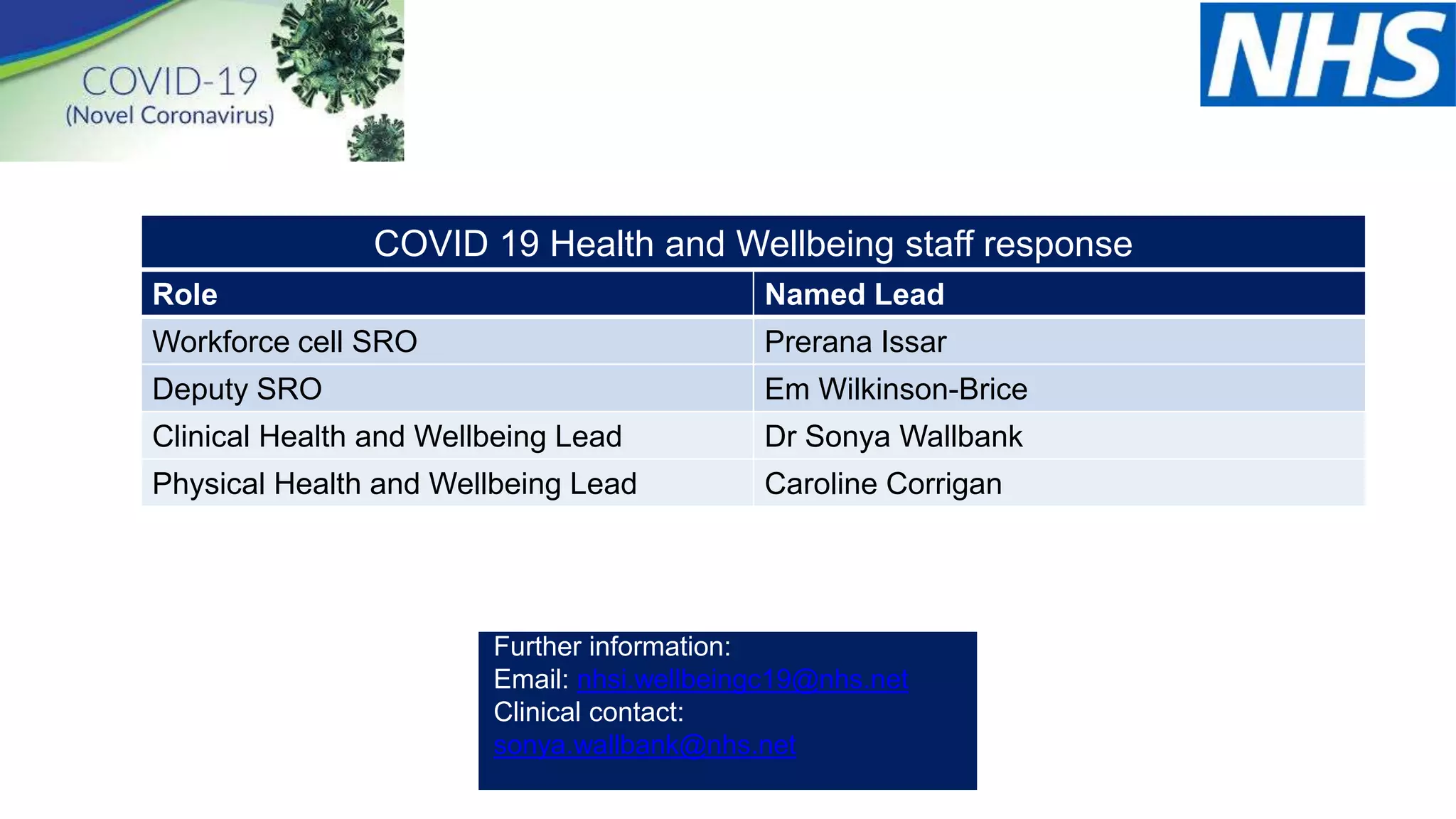 COVID 19 Health and Wellbeing staff response
Role Named Lead
Workforce cell SRO Prerana Issar
Deputy SRO Em Wilkinson-Brice
Clinical Health and Wellbeing Lead Dr Sonya Wallbank
Physical Health and Wellbeing Lead Caroline Corrigan
Further information:
Email: nhsi.wellbeingc19@nhs.net
Clinical contact:
sonya.wallbank@nhs.net
 