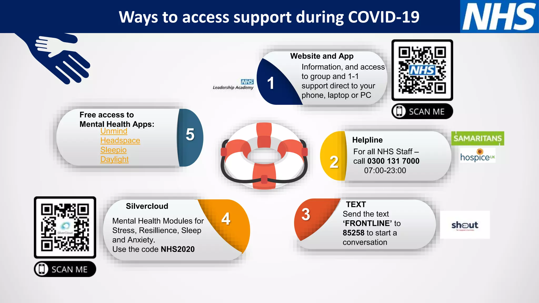 1
5Unmind
Headspace
Sleepio
Daylight
Free access to
Mental Health Apps:
2
For all NHS Staff –
call 0300 131 7000
07:00-23:00
34
Silvercloud
Information, and access
to group and 1-1
support direct to your
phone, laptop or PC
Website and App
TEXT
Ways to access support during COVID-19
Helpline
Send the text
‘FRONTLINE’ to
85258 to start a
conversation
Mental Health Modules for
Stress, Resillience, Sleep
and Anxiety.
Use the code NHS2020
 