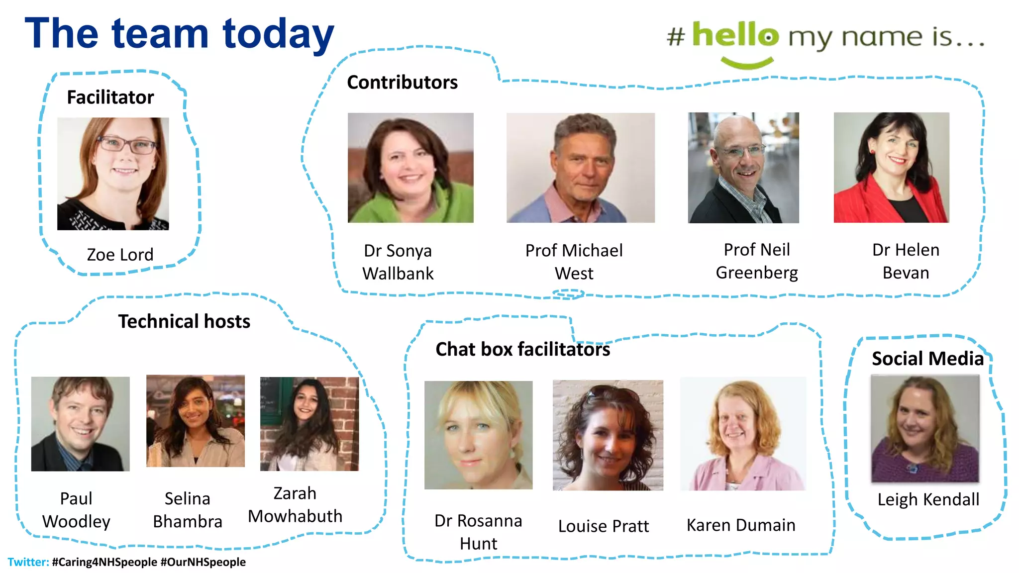 Twitter: #Caring4NHSpeople #OurNHSpeople
The team today
Chat box facilitators
Dr Rosanna
Hunt
Paul
Woodley
Technical hosts
Selina
Bhambra
Dr Sonya
Wallbank
Contributors
Zoe Lord
Facilitator
Prof Neil
Greenberg
Prof Michael
West
Dr Helen
Bevan
Zarah
Mowhabuth
Louise Pratt Karen Dumain
Social Media
Leigh Kendall
 